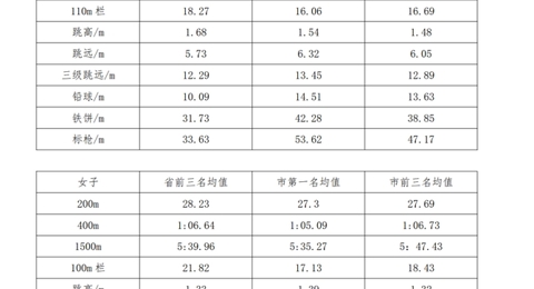 米兰·体育-米兰(中国)2022年自主招生简章