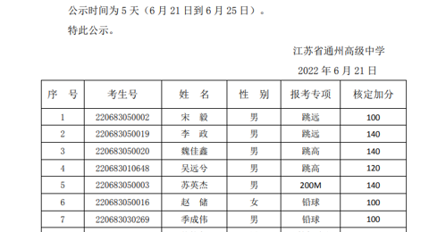 米兰·体育-米兰(中国)2022年自主招生测试结果公示