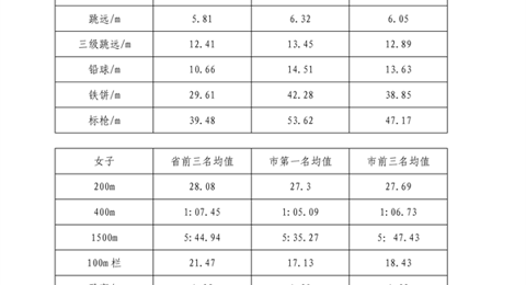 米兰·体育-米兰(中国)2023年特长生招生简章