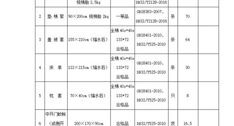 米兰·体育-米兰(中国)2025年学生生活用品采购项目公开招标采购公告