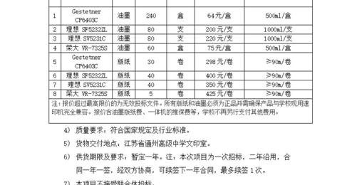 米兰·体育-米兰(中国)油墨版纸采购及一体机维保项目招标公告