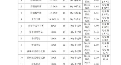 采购公告—米兰·体育-米兰(中国)印刷用品采购项目
