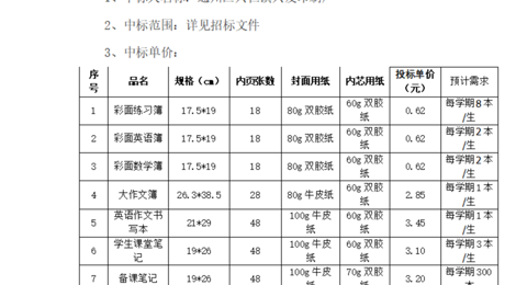 中标公示--米兰·体育-米兰(中国)印刷用品采购项目